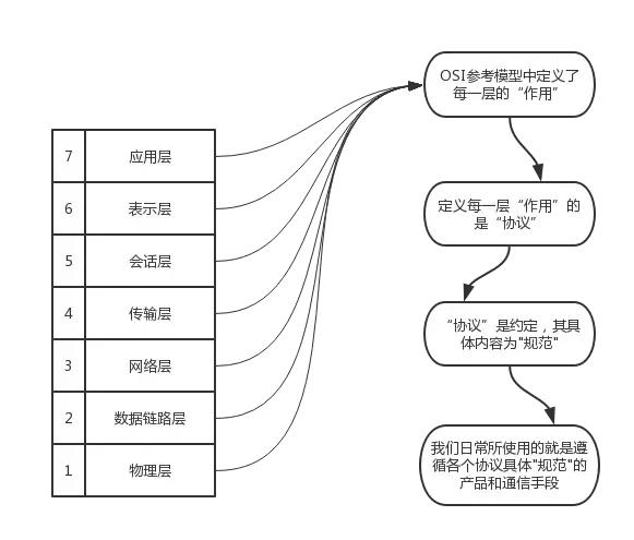 详解计算机网络TCP/IP协议