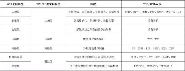 详解计算机网络TCP/IP协议