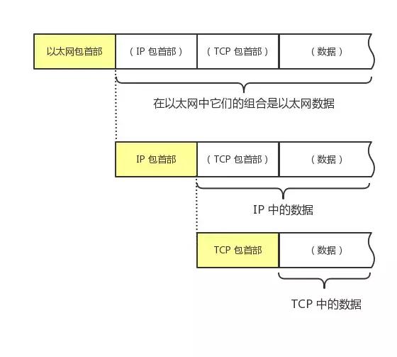 详解计算机网络TCP/IP协议