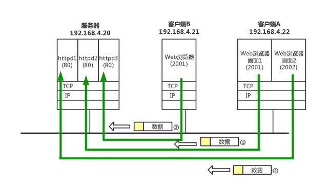 详解计算机网络TCP/IP协议