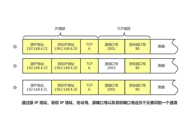 详解计算机网络TCP/IP协议