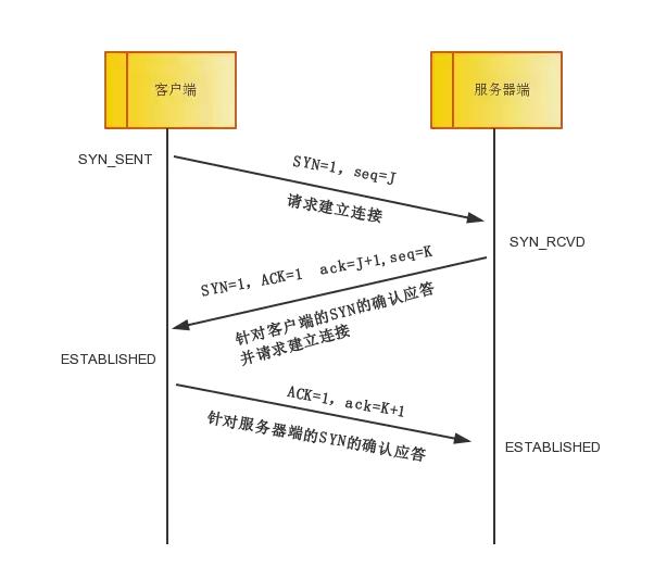 详解计算机网络TCP/IP协议