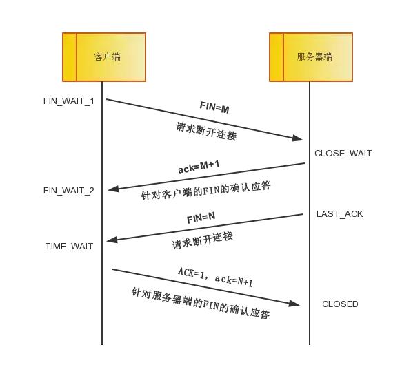 详解计算机网络TCP/IP协议