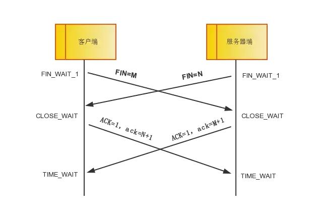 详解计算机网络TCP/IP协议