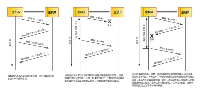 详解计算机网络TCP/IP协议