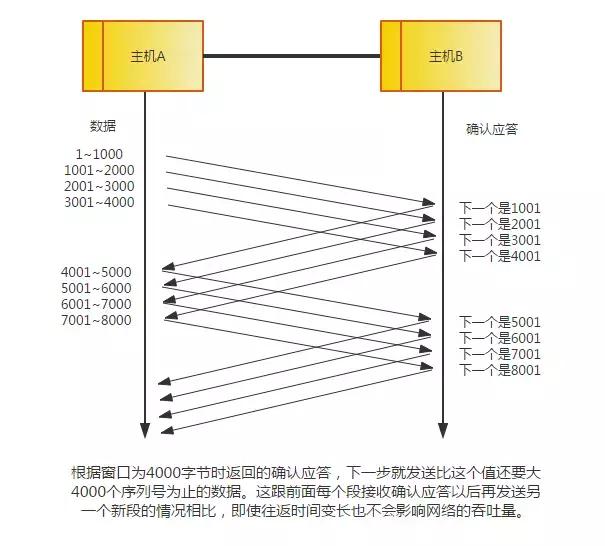 详解计算机网络TCP/IP协议