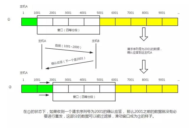 详解计算机网络TCP/IP协议