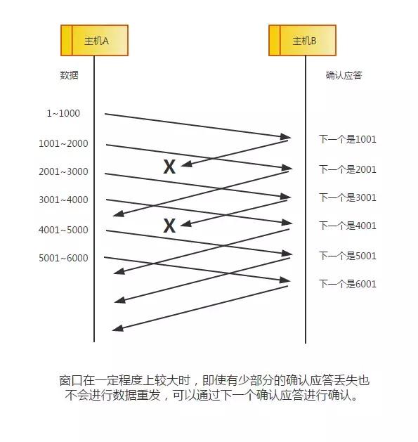 详解计算机网络TCP/IP协议