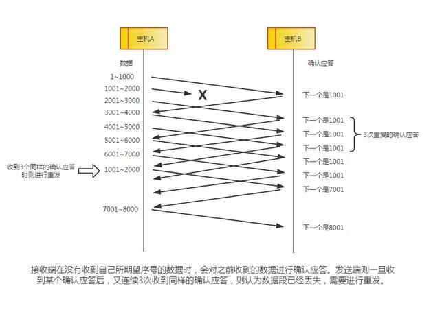 详解计算机网络TCP/IP协议