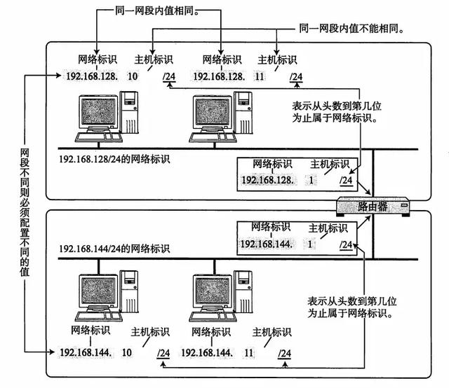 详解计算机网络TCP/IP协议