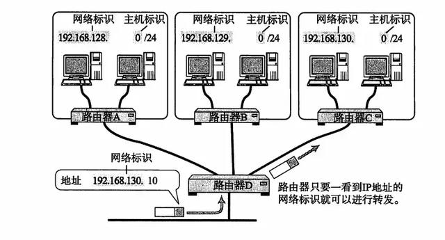 详解计算机网络TCP/IP协议