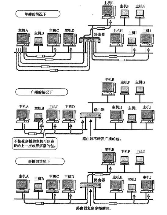 详解计算机网络TCP/IP协议