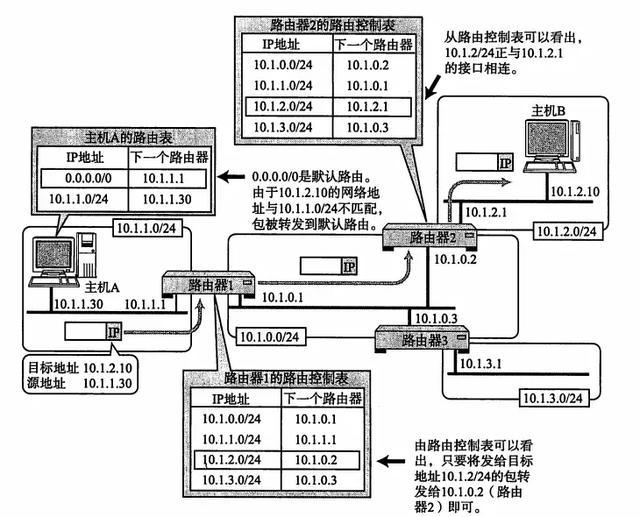 详解计算机网络TCP/IP协议