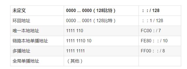 详解计算机网络TCP/IP协议