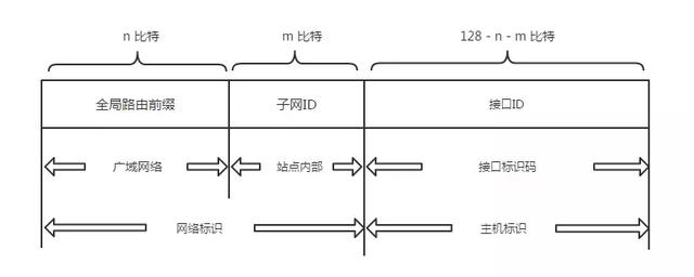 详解计算机网络TCP/IP协议