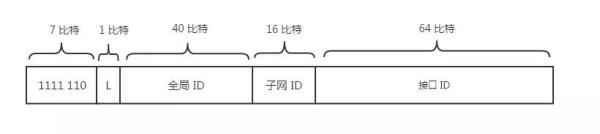 详解计算机网络TCP/IP协议