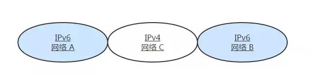 详解计算机网络TCP/IP协议