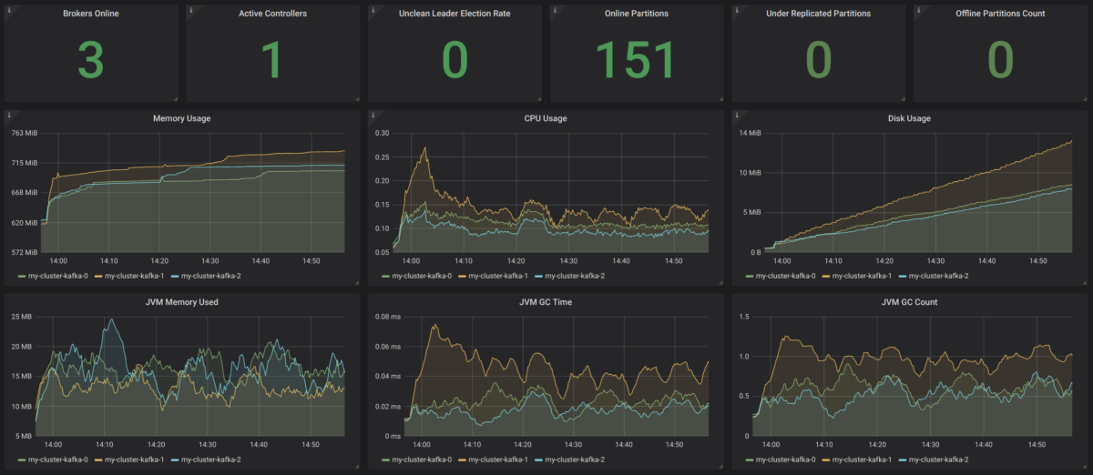 在Kubernetes上运行Kafka合适吗