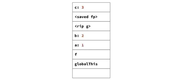 V8是怎么快速地解析JavaScript延迟解析的