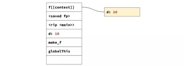 V8是怎么快速地解析JavaScript延遲解析的