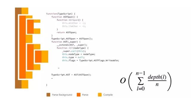 V8是怎么快速地解析JavaScript延迟解析的