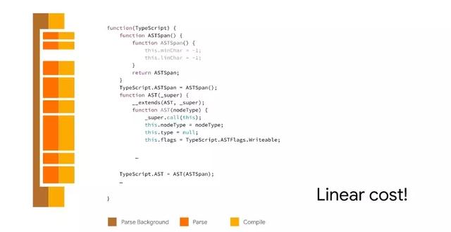 V8是怎么快速地解析JavaScript延迟解析的