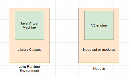 Node.js是什么