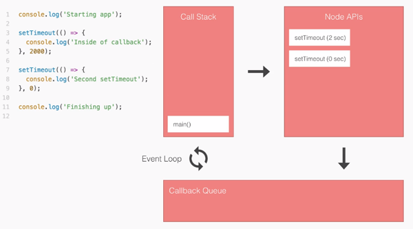 Node.js是什么