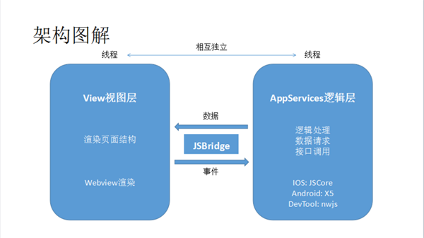 web小程序運(yùn)行機(jī)制是什么