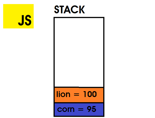 如何实现JavaScript的共享传递和按值传递