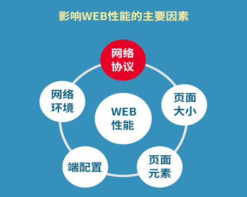 怎么提升Web性能