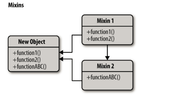 React深入分析从Mixin到HOC再到Hook