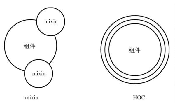 React深入分析从Mixin到HOC再到Hook