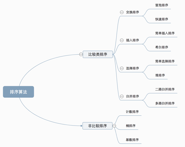 怎么使用JS排序和搜索算法