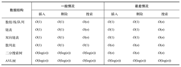 怎么使用JS排序和搜索算法