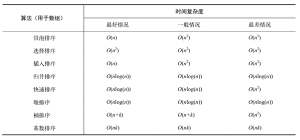 怎么使用JS排序和搜索算法