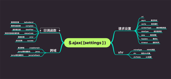 分析web前端的网络请求方式