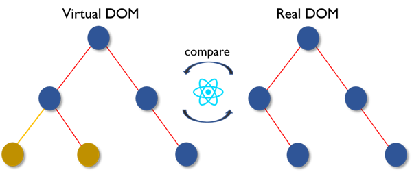 必须要会的React面试题有哪些