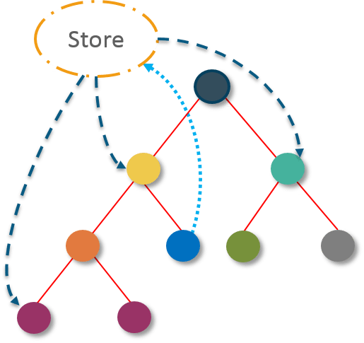 必须要会的React面试题有哪些