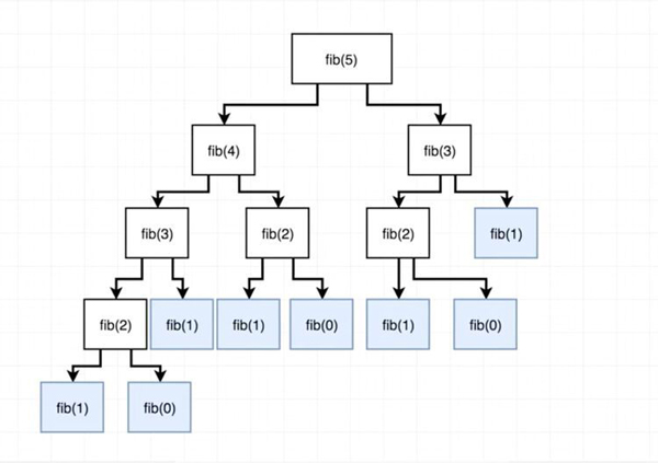 怎么理解及使用JavaScript缓存