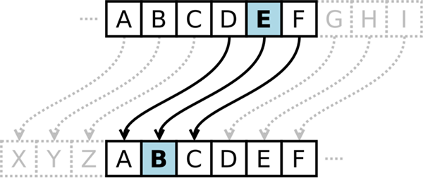 分析Web應(yīng)用安全性HTTP