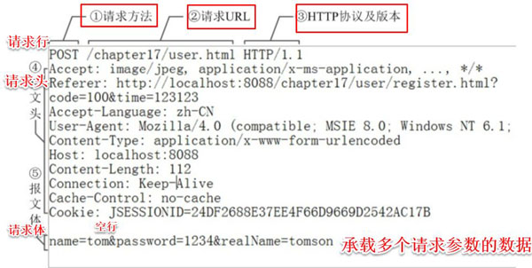 HTTP协议的相关知识点有哪些