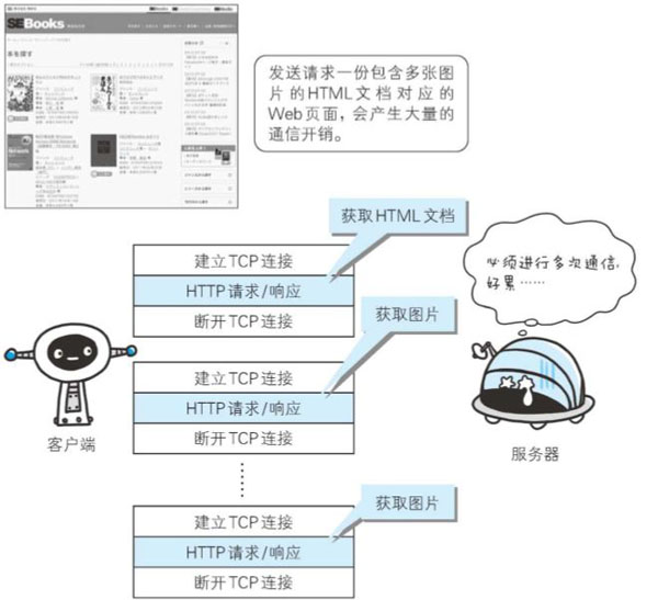 HTTP协议的相关知识点有哪些