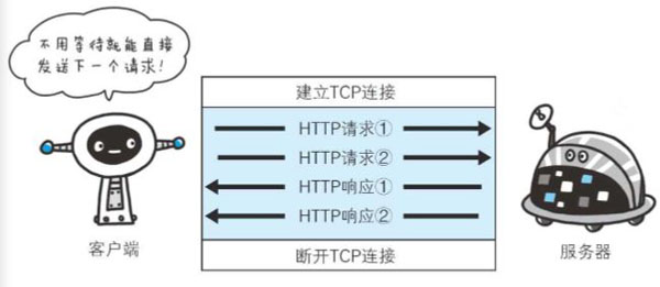 HTTP协议的相关知识点有哪些