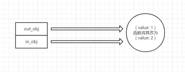 JavaScript中的数据类型与变量有哪些