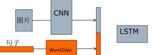 CNN与RNN有哪些区别