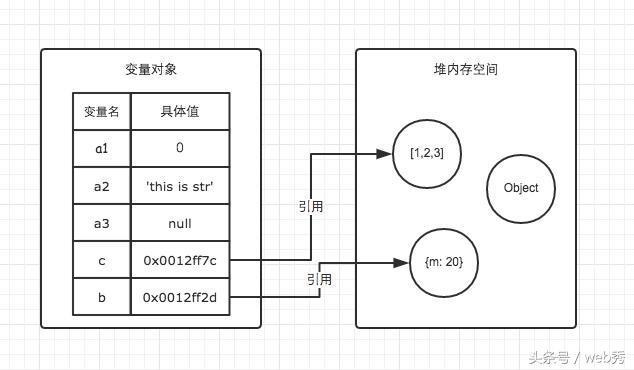 JavaScript中淺拷貝和深拷貝的區(qū)別是什么