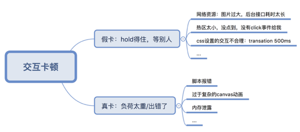 H5前端性能实例测试教程