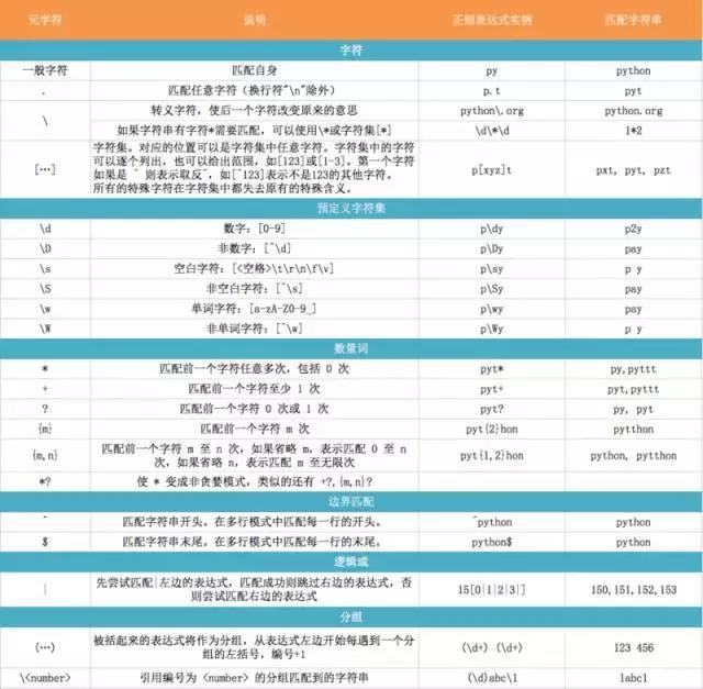 怎么学好Python正则表达式