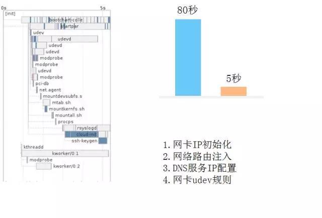 使用容器的误区和场景有哪些